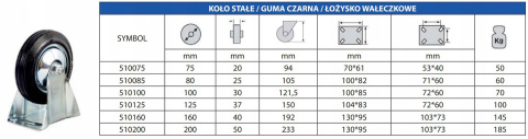 Kółko stałe 125mm Kółko koło wózka gumowe Kółko stałe 125mm Kółko koło wózka gumowe